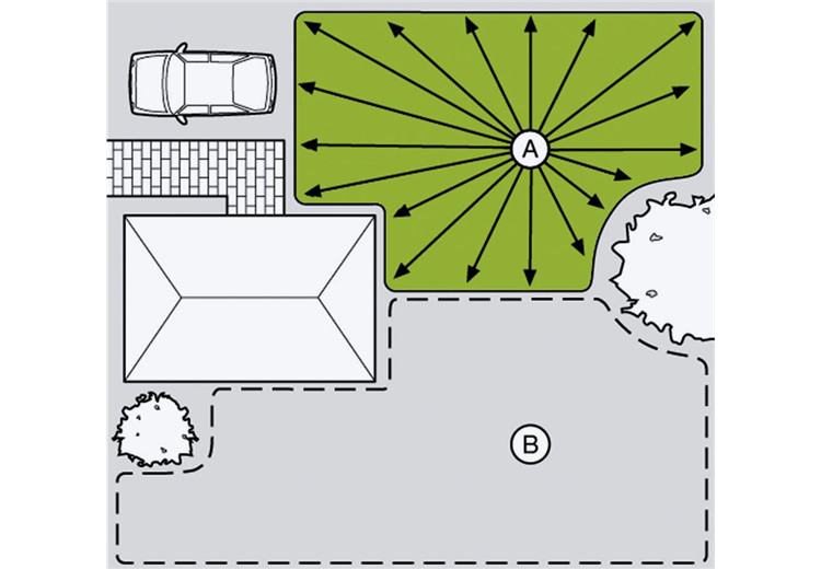 Comfort Large-Area Irrigation AquaContour automatic