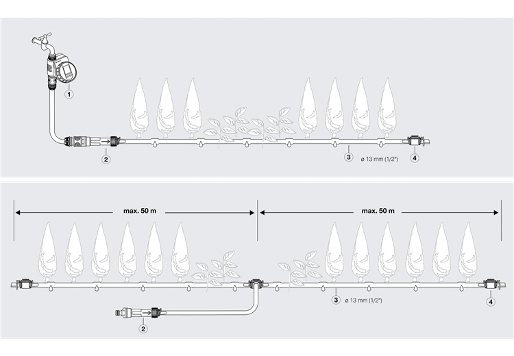 Linia kroplująca do rzędów roślin – zestaw M automatic