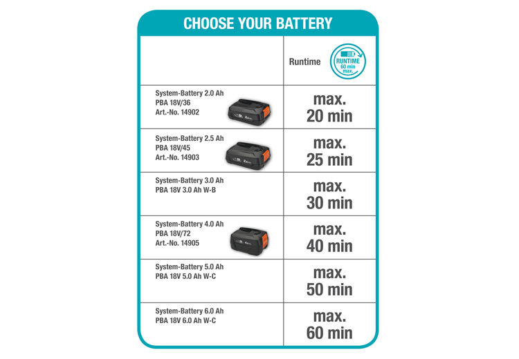 HandyMower 22/18 V P4A Utan batteri