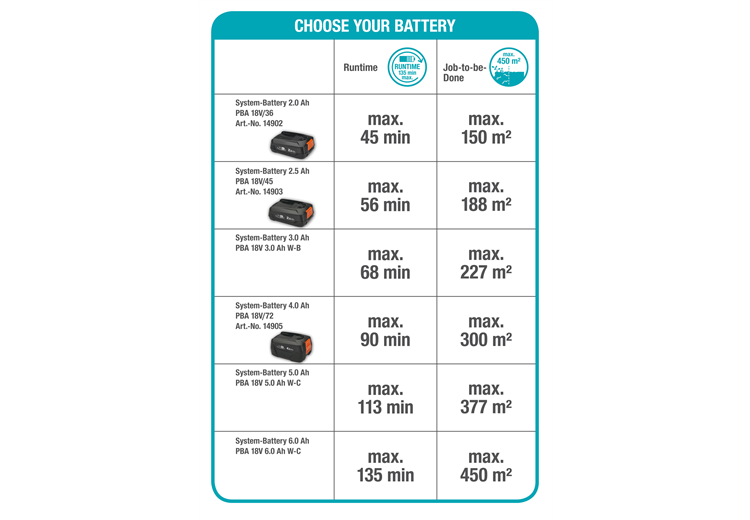 Tagliasiepi a batteria ComfortCut 60 18V P4A Set pronto all’uso