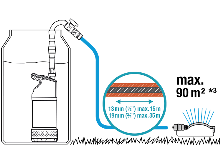 Automatic Rain Water Tank Pump 4700/2