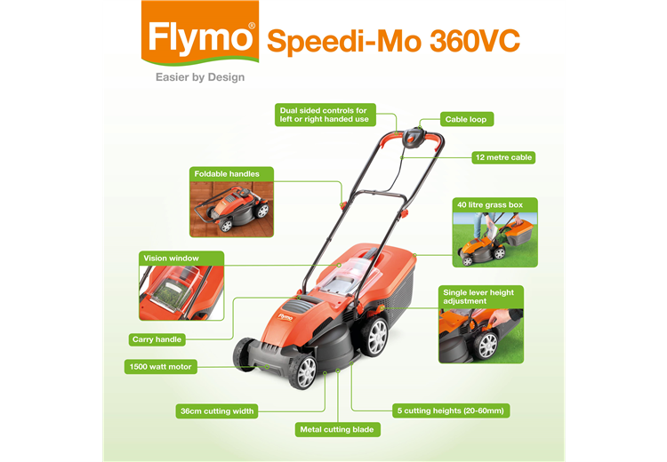 Speedi-Mo 360VC