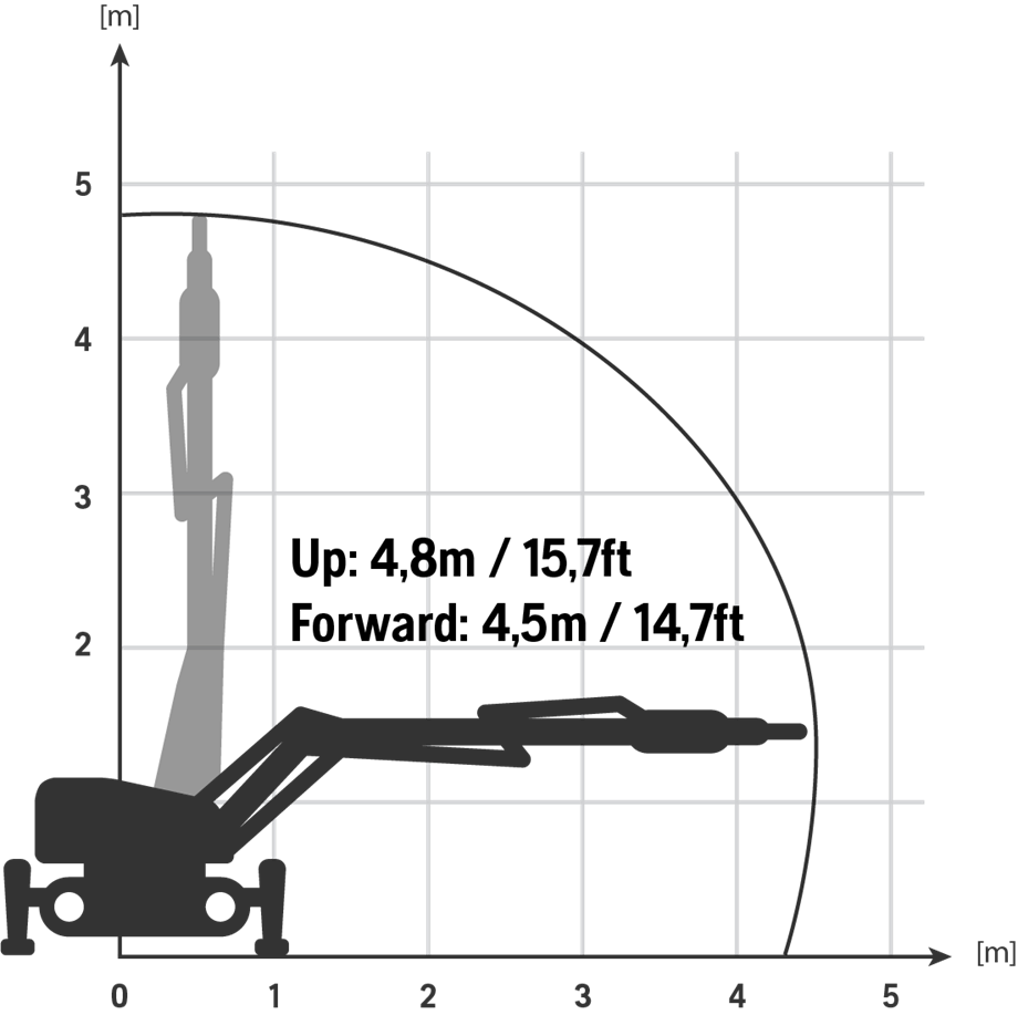 DXR 270 Reach_graphics